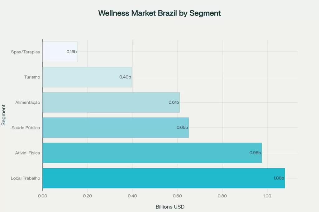Crescimento Economia Aura Impacto Mercado Bem-Estar